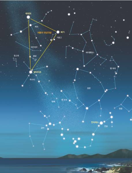어린이 우주탐험대 여름 별자리 과학 캠프 이미지